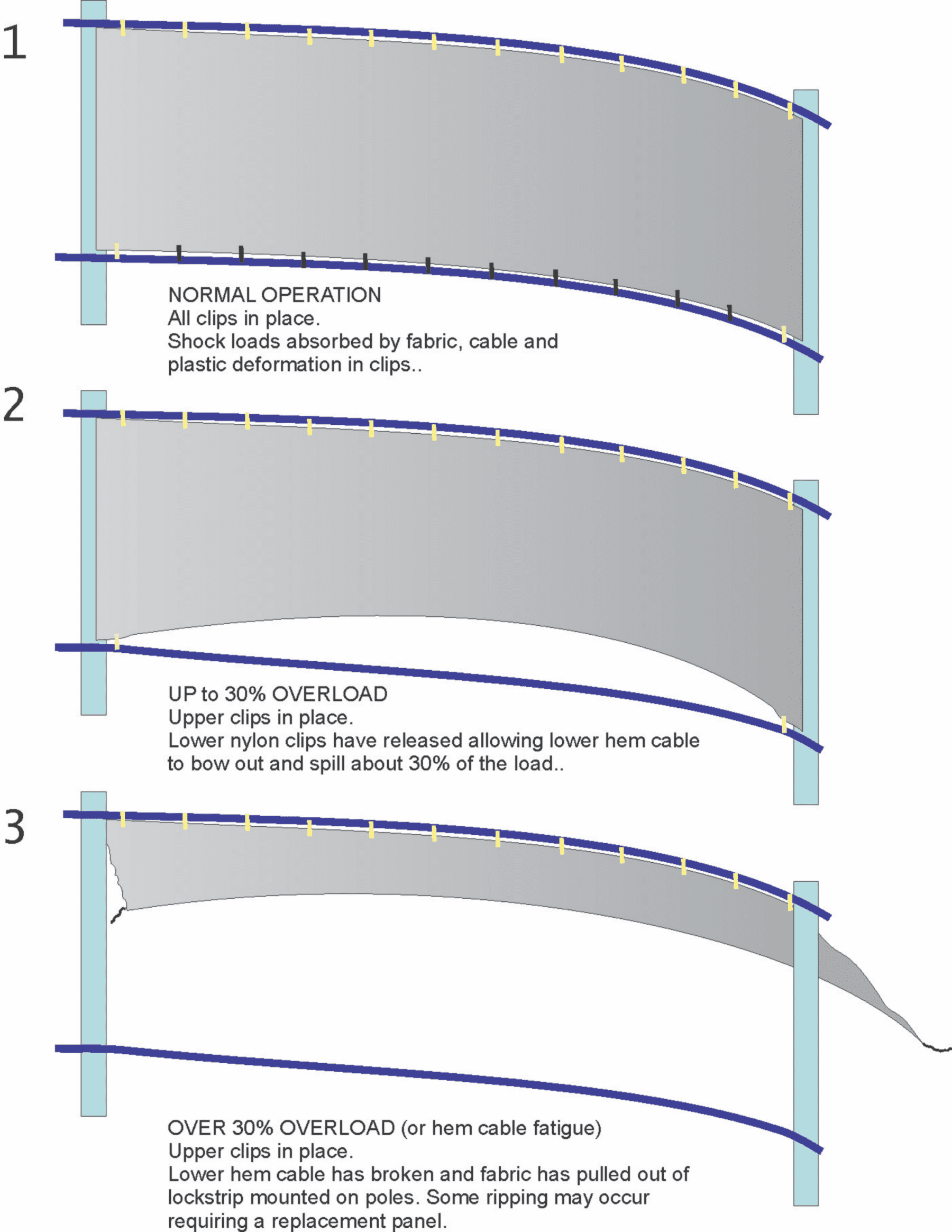 Dust Control Solutions: Integrating Wind Fences for Superior Dust ...