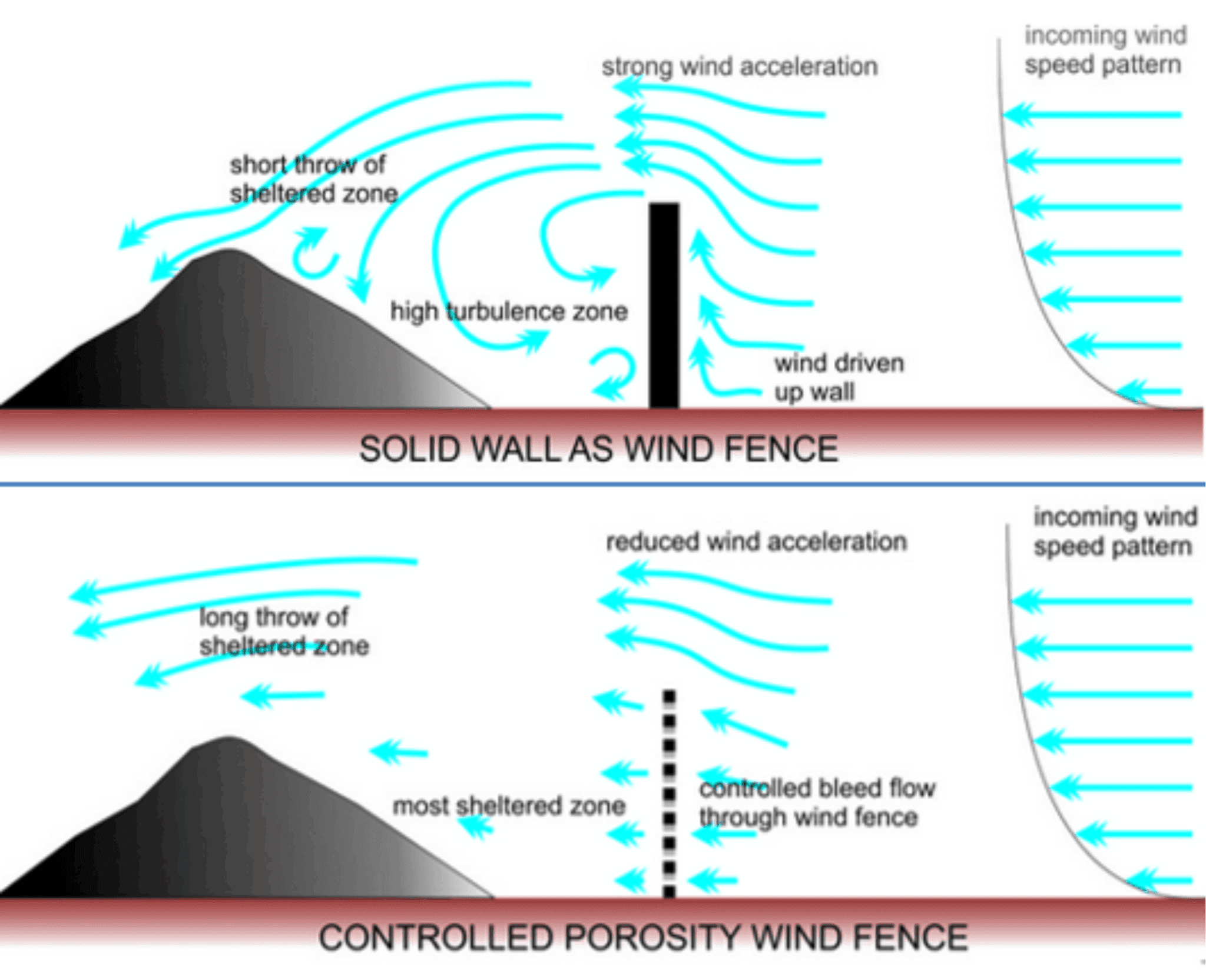 Dust Control Solutions: Integrating Wind Fences for Superior Dust ...