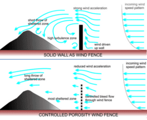 Shelter pattern of a wind fence