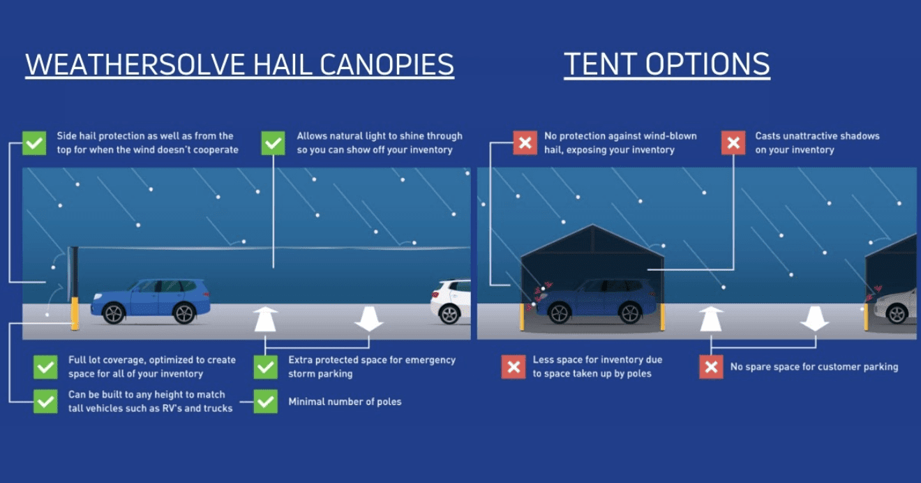 why you need a wss hail canopy