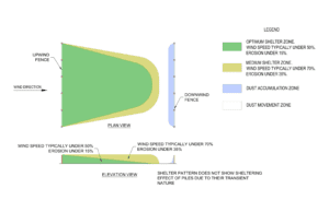 sheltern pattern plan view