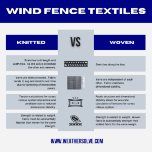 wind fence textiles kitted vs woven